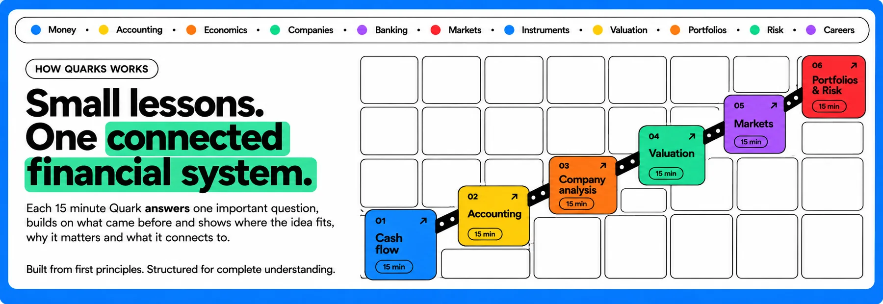 Small lessons, one connected financial system